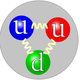 Image for article titled The Ultimate Field Guide to Subatomic Particles